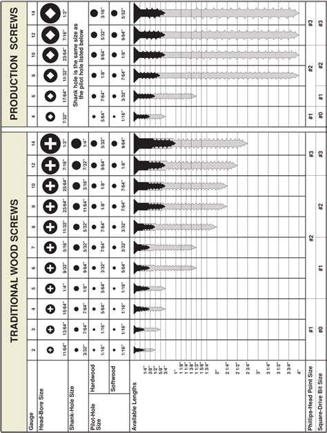 sheet metal screw sizes metric|screw size chart printable.